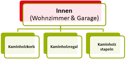 Kaminholz Aufbewahrung Innen Aussen 7 Goldene Regeln Im Uberblick